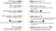 Bệnh Vịt Tổng quan về virus tembusu trên vịt